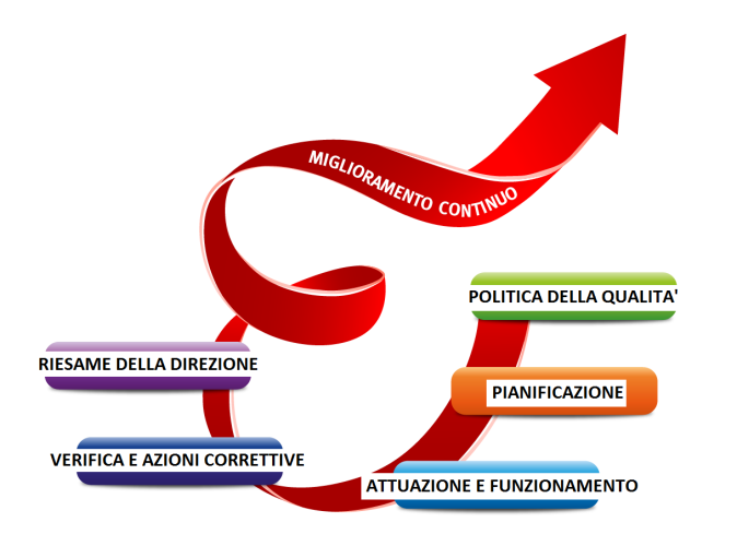 sistemi d gestione